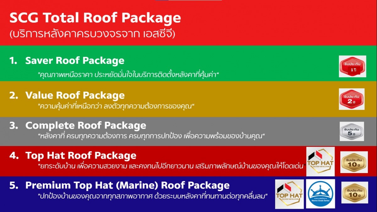 บริการ มุงหลังคา เอสซีจี