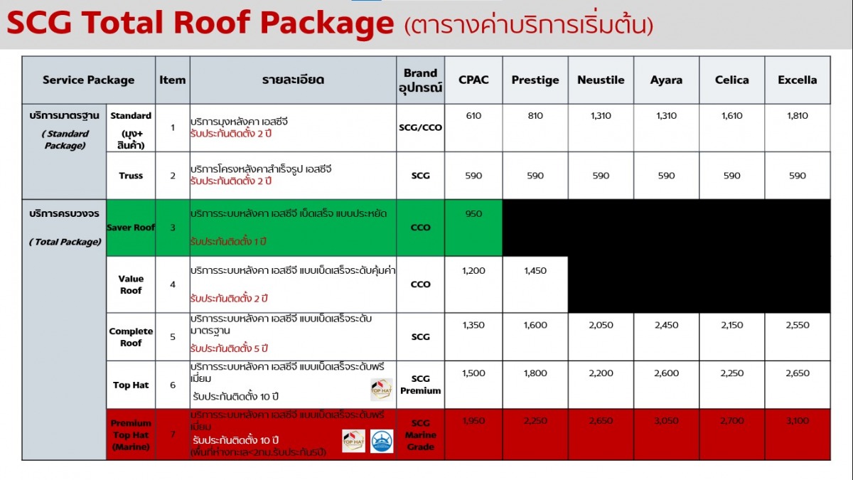 ราคา บริการหลังคา เอสซีจี