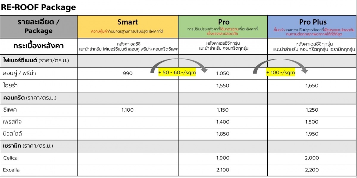 ราคา Reroof ทุกรุ่น